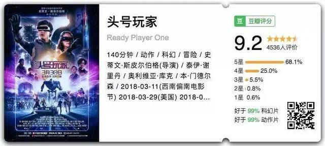 《头号玩家》口碑炸裂，每一秒都有彩蛋！