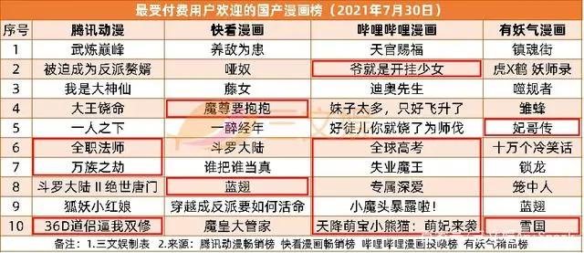 迪士尼被“黑寡妇”告了，阅文投资剧本杀公司｜三文娱周刊186期