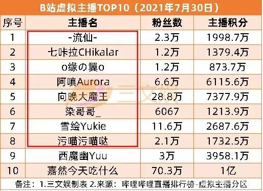 迪士尼被“黑寡妇”告了，阅文投资剧本杀公司｜三文娱周刊186期