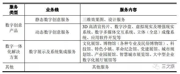 迪士尼被“黑寡妇”告了，阅文投资剧本杀公司｜三文娱周刊186期