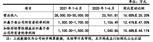 迪士尼被“黑寡妇”告了，阅文投资剧本杀公司｜三文娱周刊186期