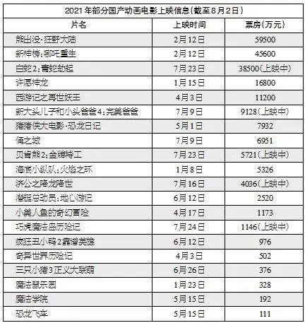 国产动画电影观察：“中国风”成创意源头，艺术技术“双轮驱动”