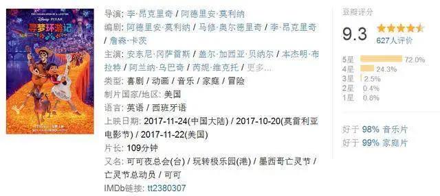 还没上映，这部动画在豆瓣上就已经9.3分了