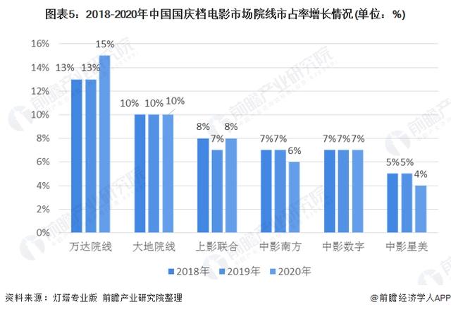 前瞻电影产业全球周报第72期：111位影视从业者联名抵制于正郭敬明