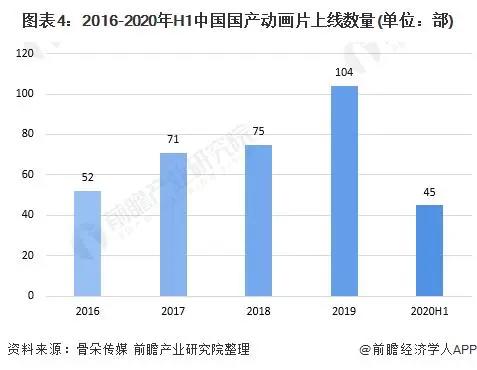 前瞻电影产业全球周报第72期：111位影视从业者联名抵制于正郭敬明