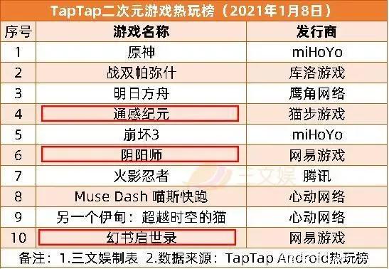 《白蛇2》《元龙2》等备案，元旦5部动画电影上映｜周刊第157期