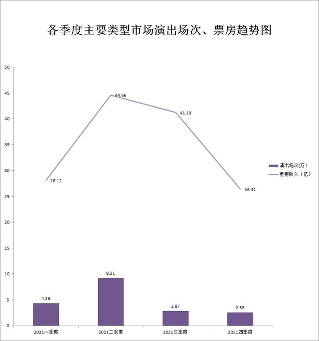 2021全国演出市场年度报告发布