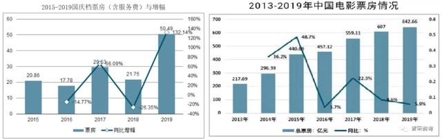 肩负“全村的希望”，国庆档按下“重启”键