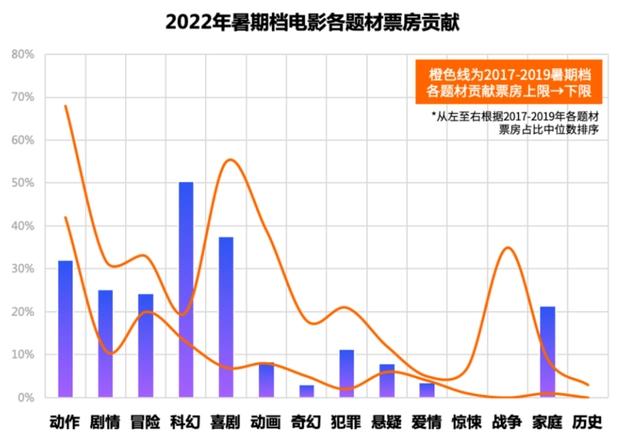 暑期档16部动画电影，15部破千万，3部破亿，数量、票房不及往年