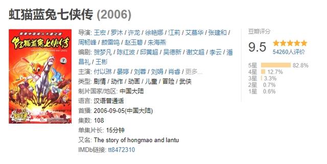 豆瓣评分从4.0分回到了9.5分，被禁的国产动漫，虹猫蓝兔七侠传！