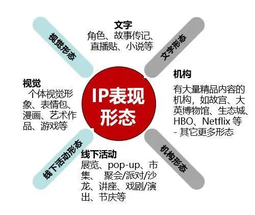 盘点文旅行业IP发展模式现状