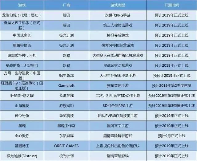 2019年到底有哪些好玩游戏，这份游戏清单请查收！