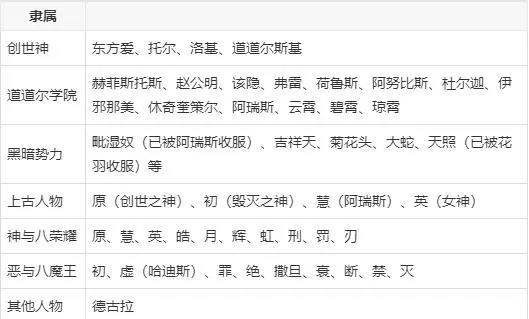 浪漫传说：全世界就只剩我一个女孩子，男孩子还个个好看怎么办