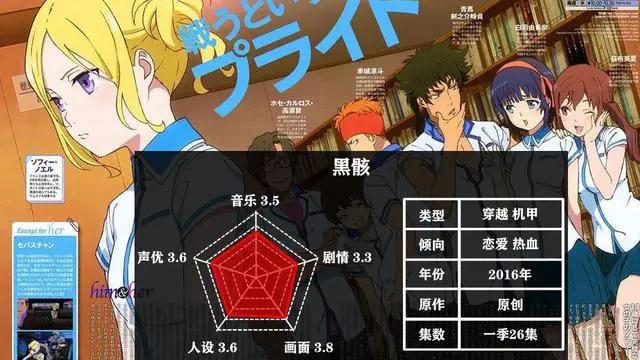 推荐五部机战番，机甲才是男人的浪漫，第一部曾被封神