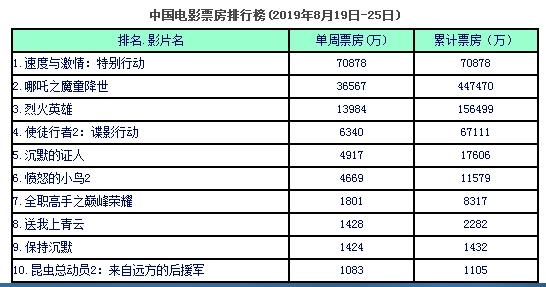 前瞻电影产业全球周报第5期：第28届中国金鸡百花电影节海报？官方：尚未定稿