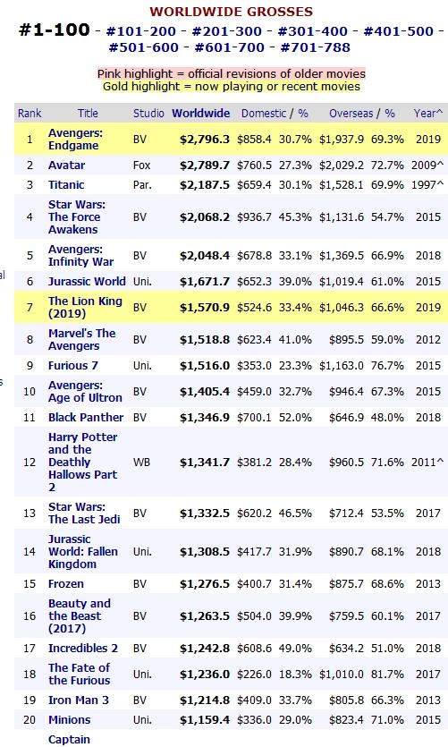 前瞻电影产业全球周报第5期：第28届中国金鸡百花电影节海报？官方：尚未定稿