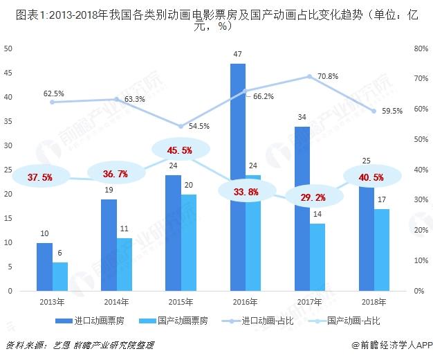 前瞻电影产业全球周报第5期：第28届中国金鸡百花电影节海报？官方：尚未定稿