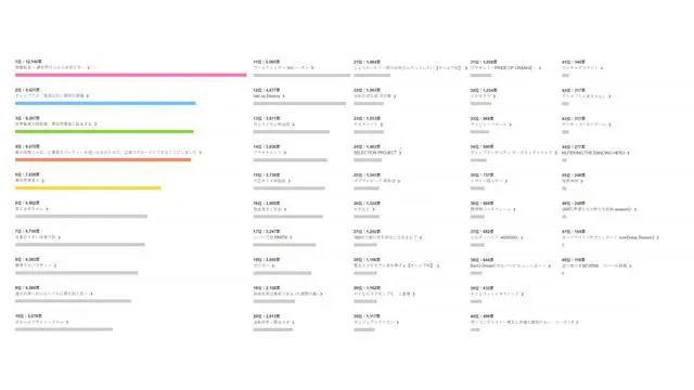十月新番人气变化：无职超越鬼灭，大姐姐差点进入前二十名？
