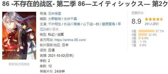 十月新番开播近一个月，豆瓣评分8.0以上的只有这7部