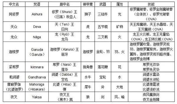 《天空战记》30年：日漫版的天龙八部