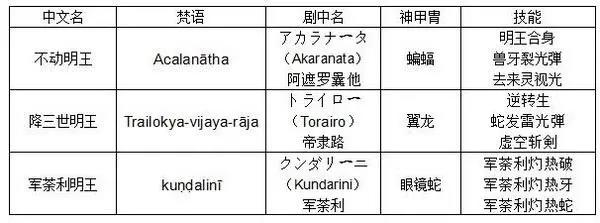 《天空战记》30年：日漫版的天龙八部