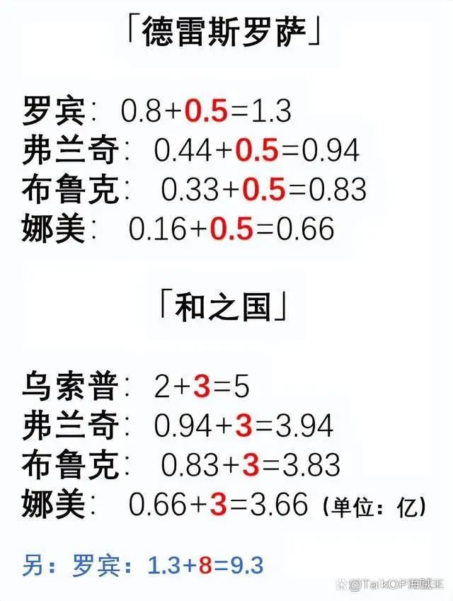 「流星电台」海贼王1058话分析：新皇帝