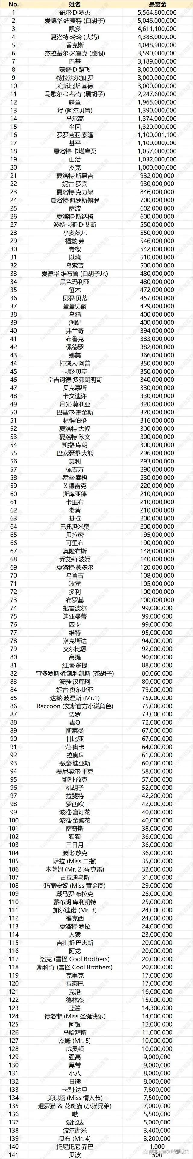 「流星电台」海贼王1058话分析：新皇帝