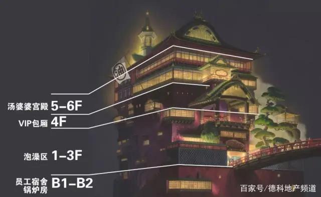 《千与千寻》是如何驾驭中日西三种风格的？︱建筑剧