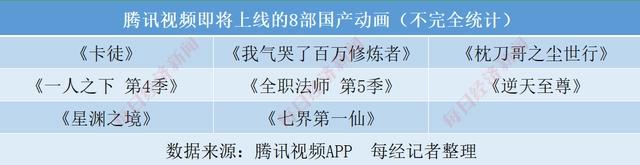 超70部国产动画来袭影视公司、视频平台“跑步入局”下一个“哪吒”在哪里？