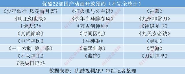超70部国产动画来袭影视公司、视频平台“跑步入局”下一个“哪吒”在哪里？
