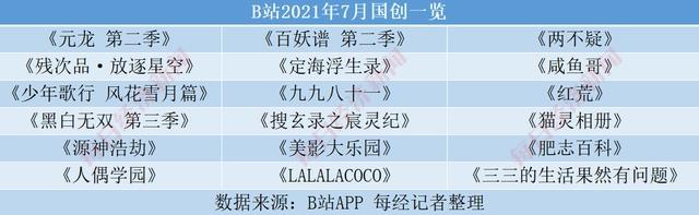 超70部国产动画来袭影视公司、视频平台“跑步入局”下一个“哪吒”在哪里？