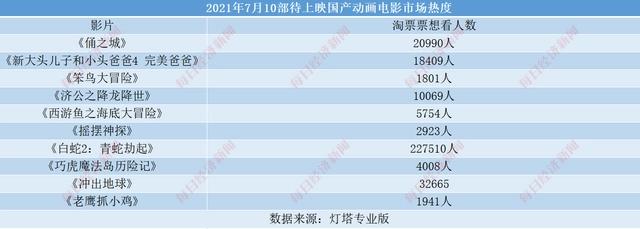 超70部国产动画来袭影视公司、视频平台“跑步入局”下一个“哪吒”在哪里？