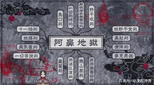 从动画《鬼灯的冷彻》的八大地狱，看日本“他界”文化