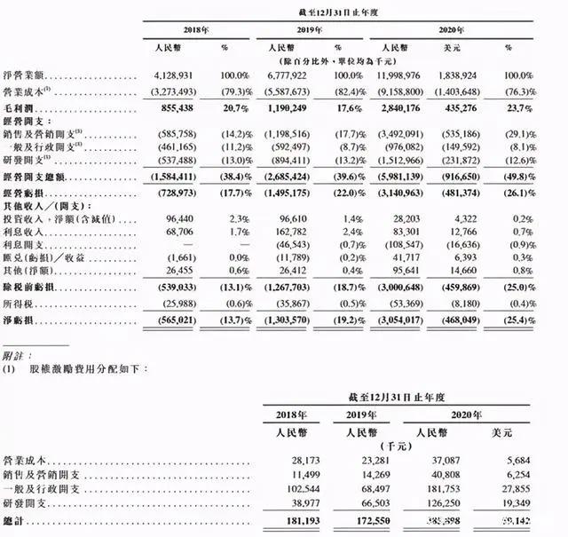 B站将回港二次上市，泡泡玛特获赔65万｜三文娱周刊第167期