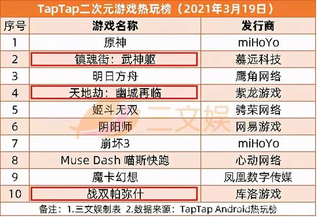 B站将回港二次上市，泡泡玛特获赔65万｜三文娱周刊第167期