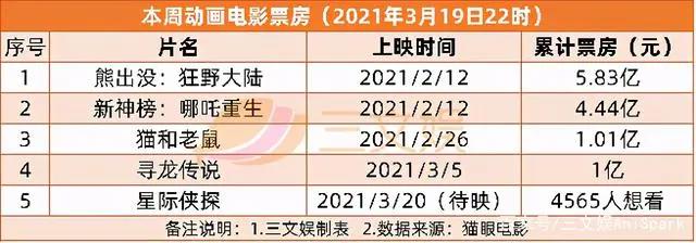 B站将回港二次上市，泡泡玛特获赔65万｜三文娱周刊第167期