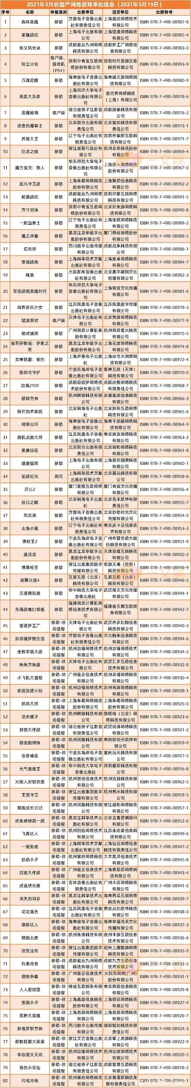 B站将回港二次上市，泡泡玛特获赔65万｜三文娱周刊第167期