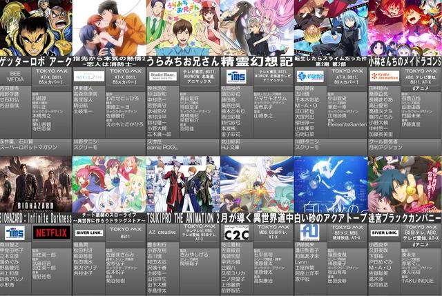 2021年7月新番导视，45部番剧来袭，“异世界”打架季？