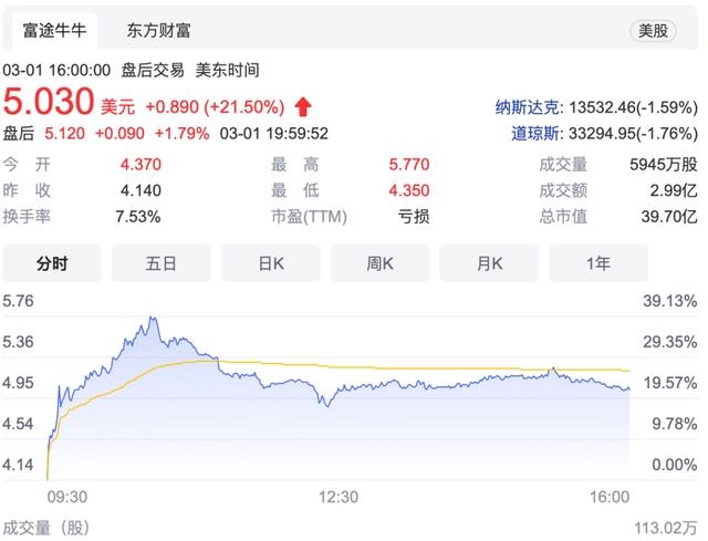 爱奇艺的2021：营收306亿元，亏损收窄｜次元光谱