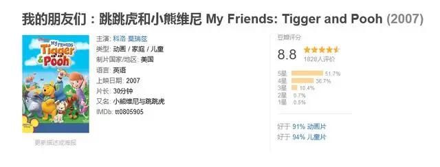 9部冷门动漫佳作