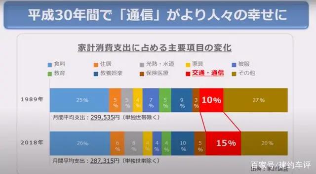 丰田的「地球改造计划」