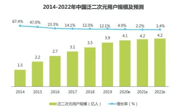 国漫崛起热潮下，什么样的国漫能火？