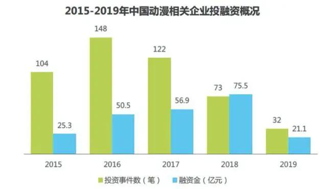 国漫崛起热潮下，什么样的国漫能火？