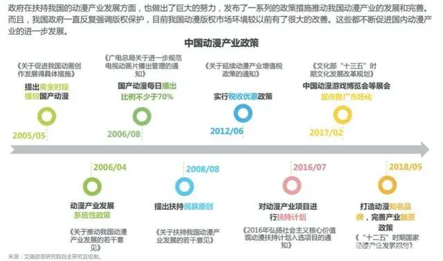 国漫崛起热潮下，什么样的国漫能火？