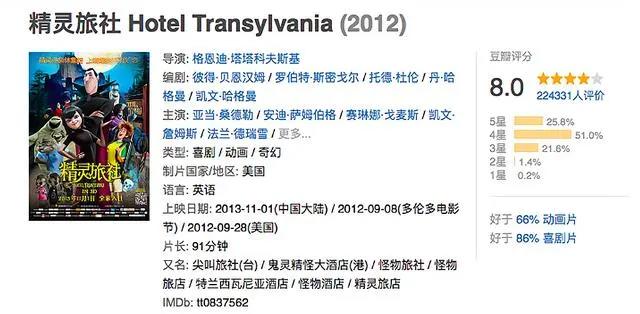 《精灵旅社》系列四部电影排名，第一部最好看，第三部垫底