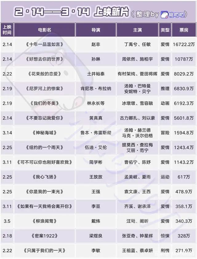 电影院苦片荒久矣，低谷怎么破？