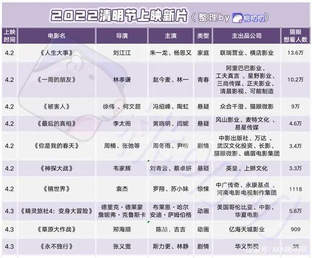 电影院苦片荒久矣，低谷怎么破？