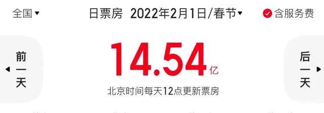 电影院苦片荒久矣，低谷怎么破？