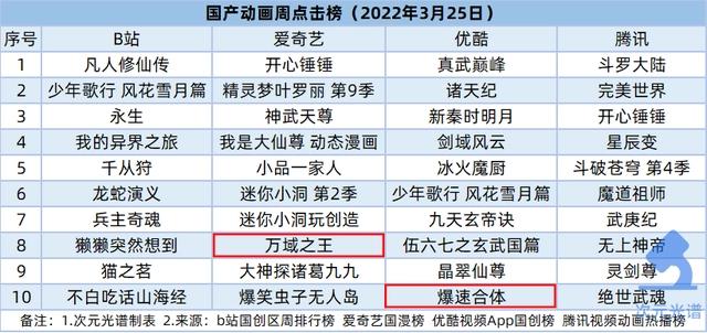 腾讯阅文公布2021业绩，快看启动第四届条漫大赛｜次元周汇第220期