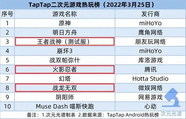 腾讯阅文公布2021业绩，快看启动第四届条漫大赛｜次元周汇第220期